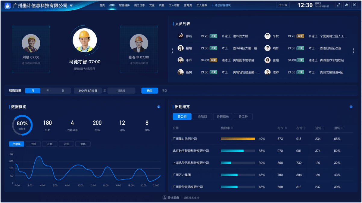 队伍建设